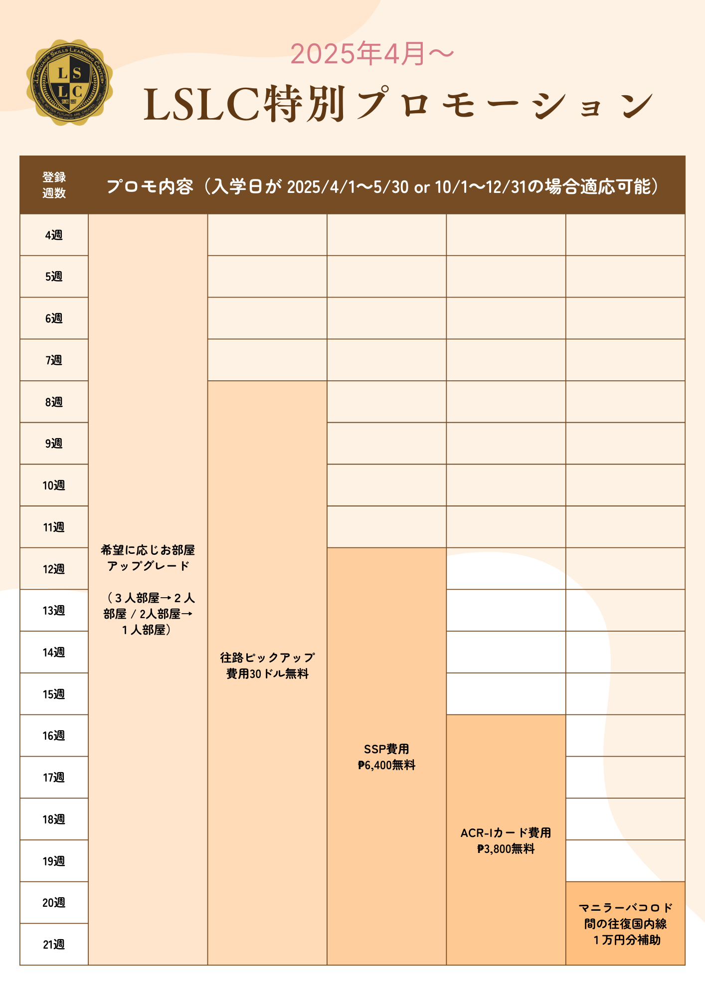 【2025年4月以降出発～年末まで】新規キャンペーンのご案内